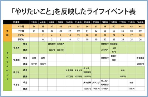 将来必要なお金を見える化！ライフプランシミュレーションを作ってみよう！ マネ男とマネ娘