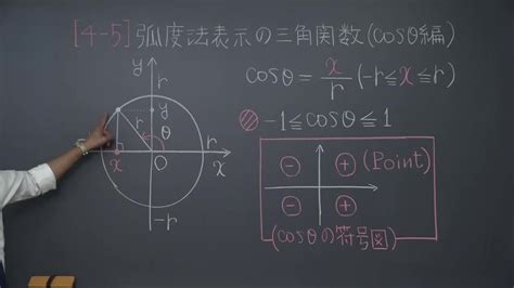 【高校数学Ⅱ】「弧度法表示の三角関数（cosθ編）」 例題編 映像授業のtry It トライイット