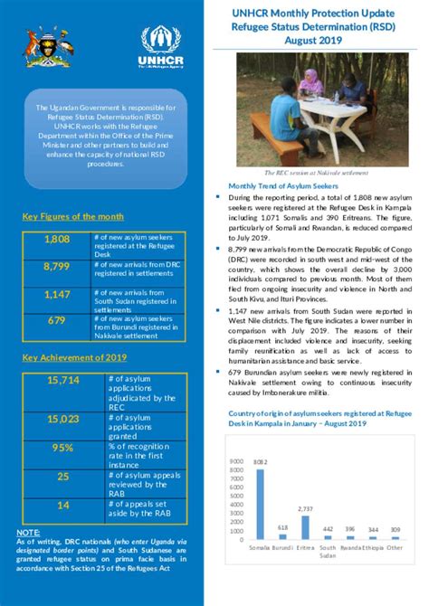 Document UNHCR Refugee Status Determination Thematic Report August 2019