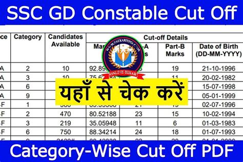 Ssc Gd Constable Cut Off Marks 2023 Sc St Obc Get Year Wise Cut Off