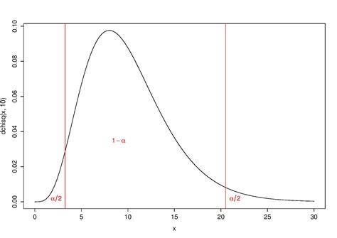 Showing A Different Approach To Making Statistical Tests R Bloggers