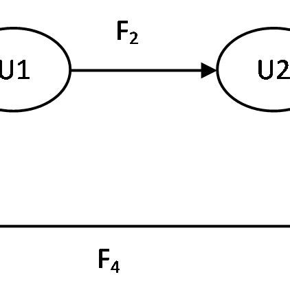 Schematic of flow network system | Download Scientific Diagram