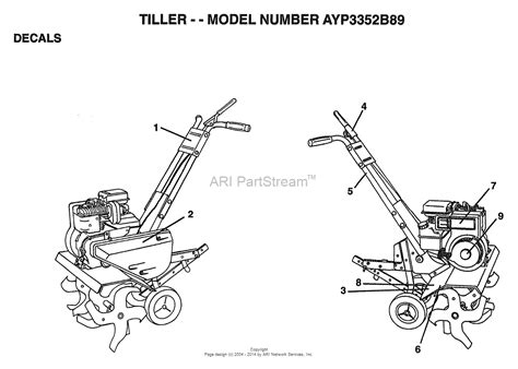 Ayp Electrolux B Parts Diagram For Decals