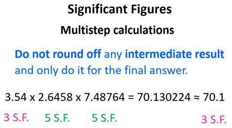 Significant Figures in Addition, Subtraction Multiplication and ...