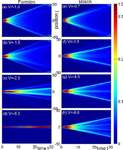 Figure From Multiparticle Quantum Walks And Fisher Information In One