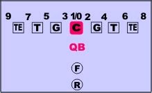 Gaps In Football Line