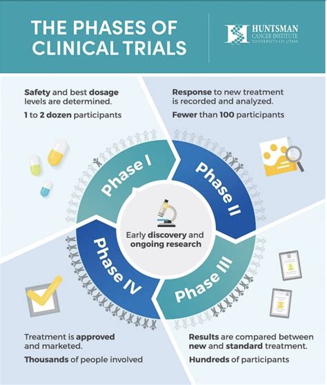 Tweetchat Recap 41422 Clinical Trials Basics Colontown University