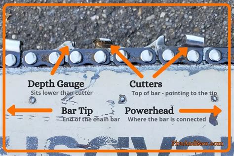 Chainsaw Chain Direction Diagrams Pictures Illustrations Chainsaw