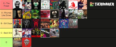 Mf Doom Album Tier List Community Rankings Tiermaker