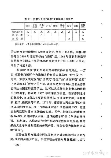 苏修社会帝国主义的对外扩张 第三章 苏修对非洲的渗透和扩张 第二节 苏修对北非国家的渗透和扩张 知乎