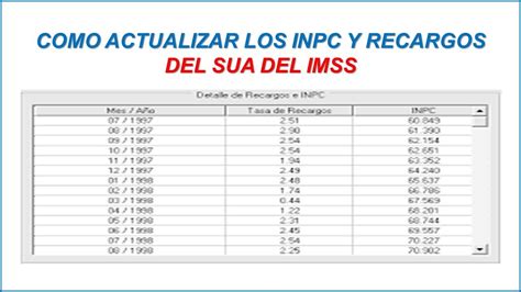 Como Actualizar Los Inpc Y Recargos Del Sua Del Imss Youtube