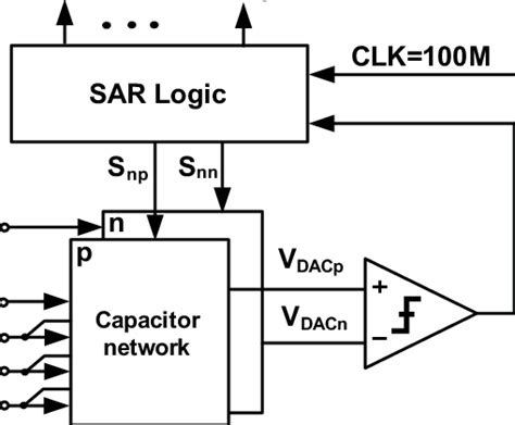 Block Diagram Of The Adc Architecture Download Scientific Diagram