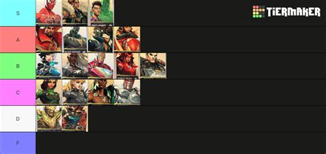 Marvel Rivals Tier List Community Rankings Tiermaker