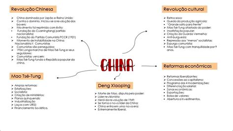 Mapas Mentais Sobre RevoluÇÃo Chinesa Study Maps