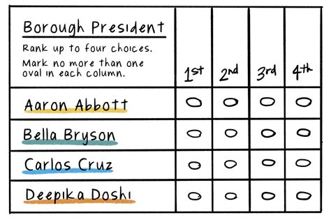 What Is Ranked Choice Voting Npr United States Knews Media