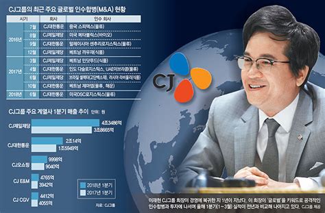 Cj 이재현 회장 ‘초격차 전략 글로벌 영토 넓힌다 비즈n