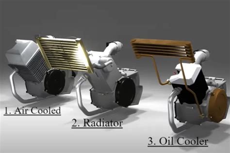 KAMU HARUS TAHU Ini 3 Jenis Sistem Pendingin Mesin Motor Cek Motor