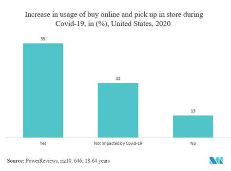 Interactive Kiosk Market Size Share Analysis Industry Research