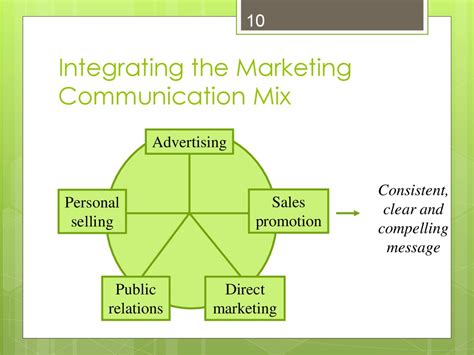 Integrated Marketing Communication Strategy Online Presentation