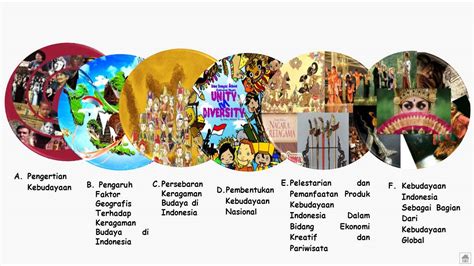 Keragaman Budaya Indonesia Newstempo