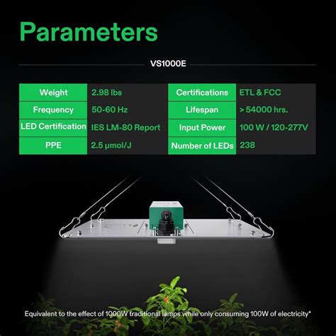 Vivosun Vs E Led Grow Light X Ft With Samsung Diodes And