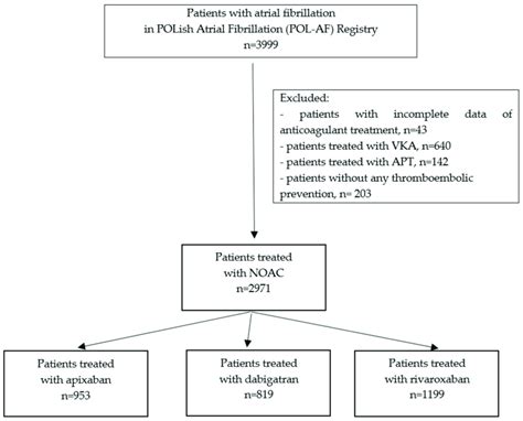 The Flow Chart Of The Study Abbreviations Apt Antiplatelet Drug