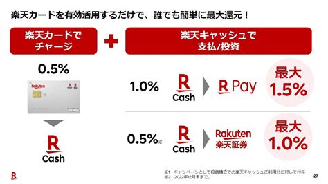 「楽天キャッシュ」のメリットとは？ 「楽天edy」「楽天ポイント」との違いを読み解く（2 2 ページ） Itmedia Mobile