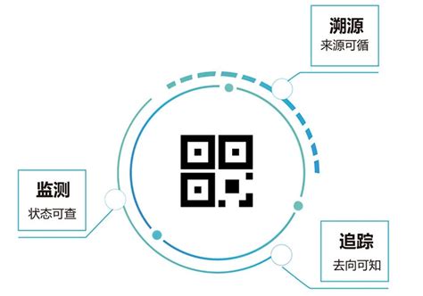 汽配二维码防伪溯源怎么做？中商溯源防伪码制作防窜货系统一物一码管理中商网络