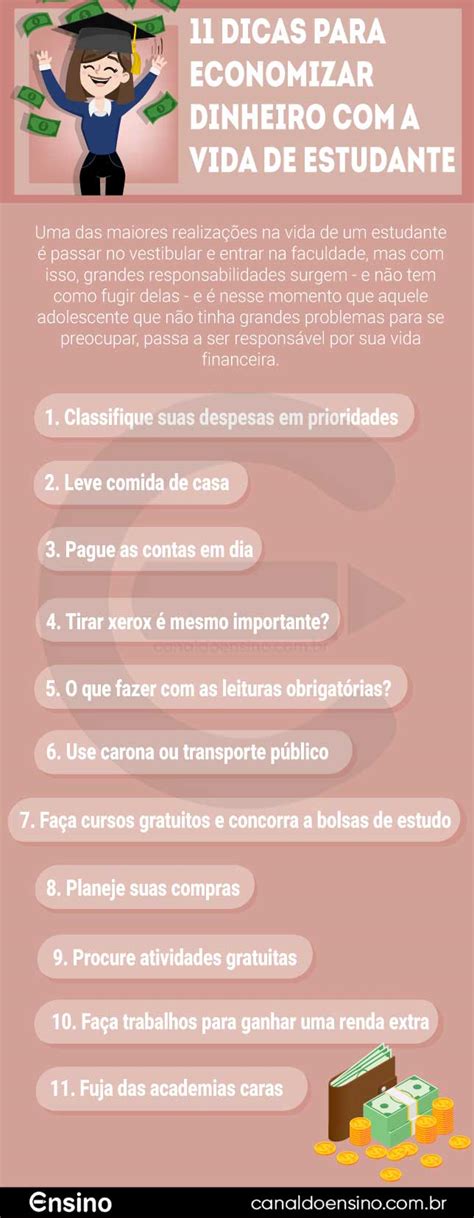 Dicas Para Economizar Dinheiro A Vida De Estudante