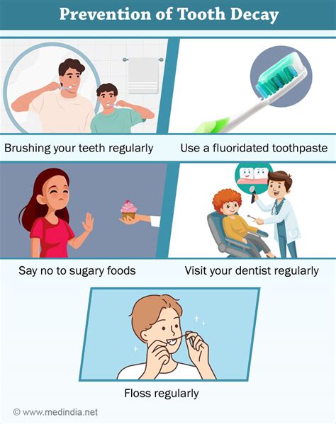 Tooth Decay Causes Symptoms Diagnosis Treatment Prevention