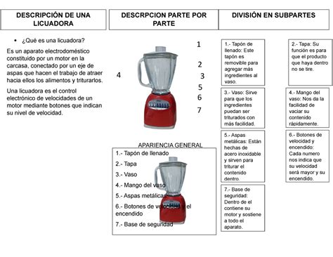 Triptico RITE DESCRIPCIÓN DE UNA LICUADORA Qué es una licuadora Es