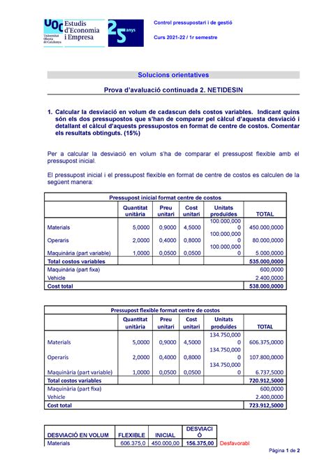 Control Pressupostari I De Gesti Sol Pac Control Presupuestario Y