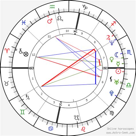 Birth chart of Snoop Dogg - Astrology horoscope