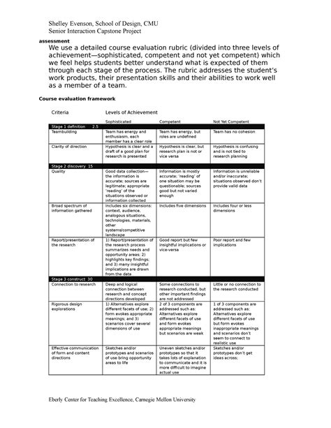 Design Capstone Rubric Shelley Evenson School Of Design Cmu Senior