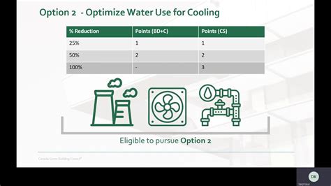 Water Efficiency Optimize Process Water Use Youtube