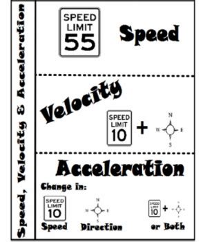 Speed Velocity Acceleration Handout By Audra O Steen TpT