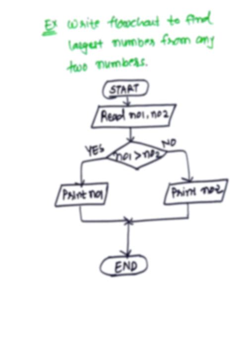 SOLUTION: Flowchart condition check - Studypool