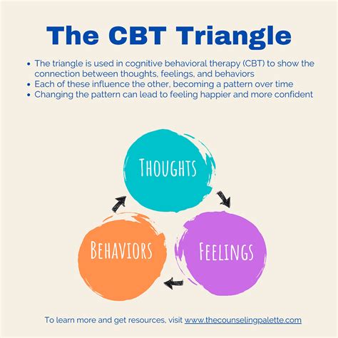 What Is Cbt The Complete Guide To Cognitive Behavioral Therapy