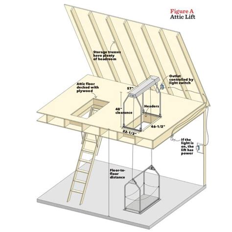 How to Install an Attic Lift for Storage (DIY) | Family Handyman