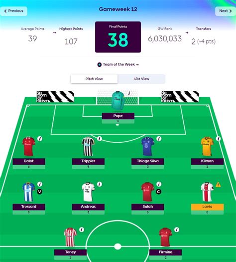 FPL Gameweek 12 Review Every Game Analysed An Ode To Mitrovic