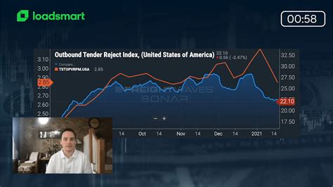 Weekly Market Recap Jan 11 Jan 17 Loadsmart