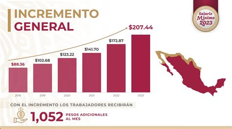 Salario Minimo 2025 Zona Fronterization Lincoln Monroe