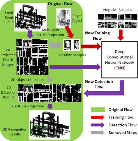 Figure From D Point Cloud Object Detection With Multiview