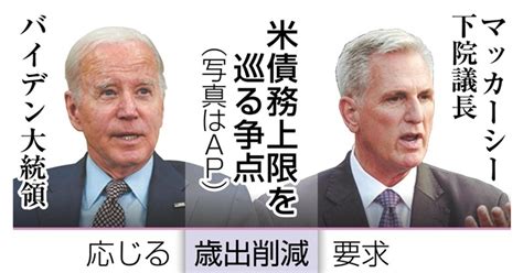 米債務上限問題、3度目会談も不調 バイデン大統領とマッカーシー下院議長｜【西日本新聞me】