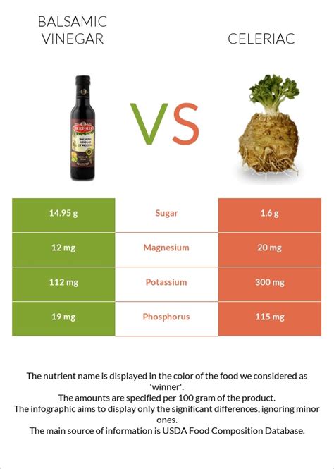 Balsamic Vinegar Vs Celeriac — In Depth Nutrition Comparison