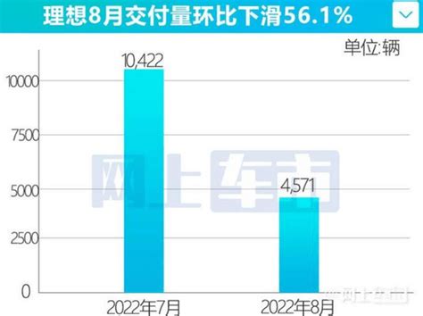 理想汽车被指消费欺诈遭集体投诉搜狐汽车搜狐网