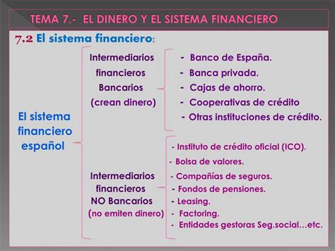 Ppt Tema El Dinero Y El Sistema Financiero Powerpoint