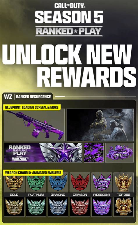 Call Of Duty Warzone All Ranked Play Rewards Season 5 Gameranx