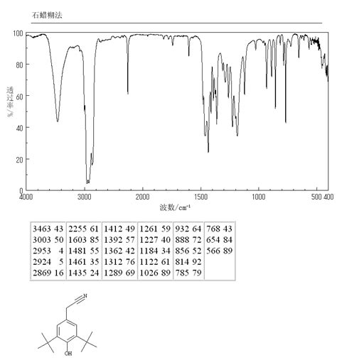 Di Tert Butyl Hydroxyphenylacetonitrile Ms Spectrum