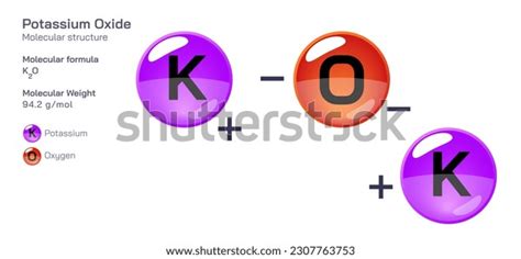 Potassium Oxide Molecular Structure Formula Periodic Stock Vector ...